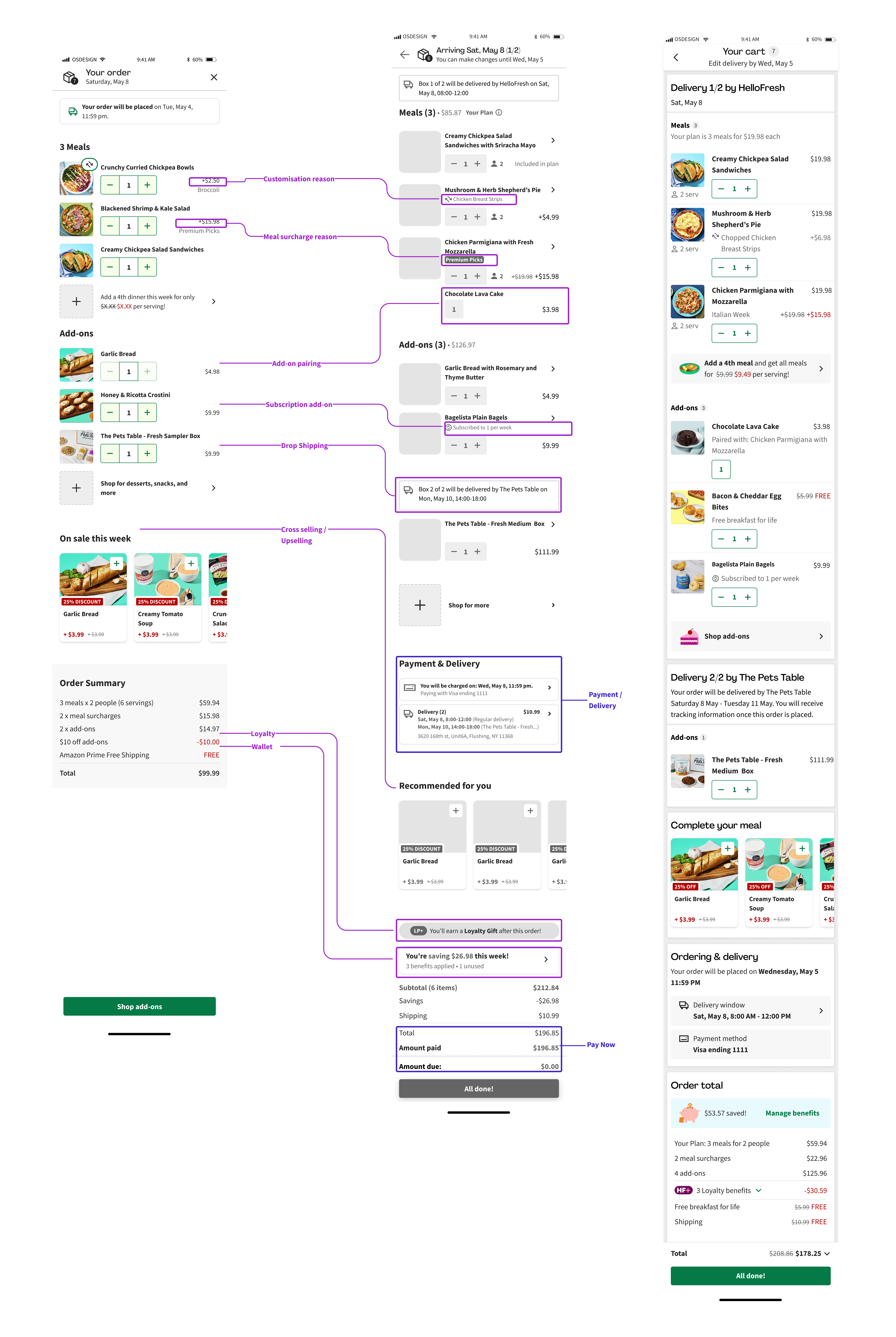 Before and vision comparison showing original cart design alongside redesigned experience with annotations