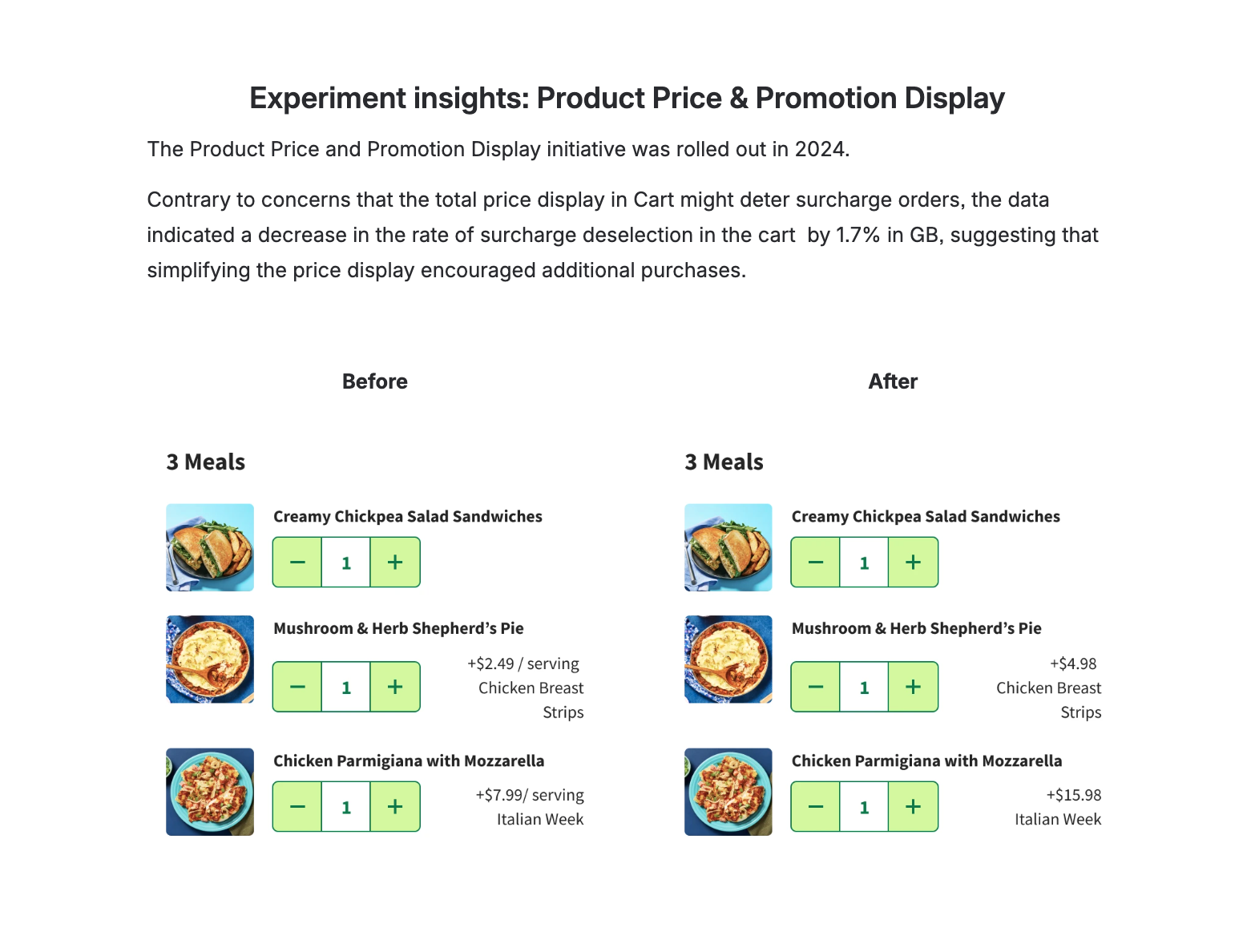 Experiment insights showing before and after of surcharge price display