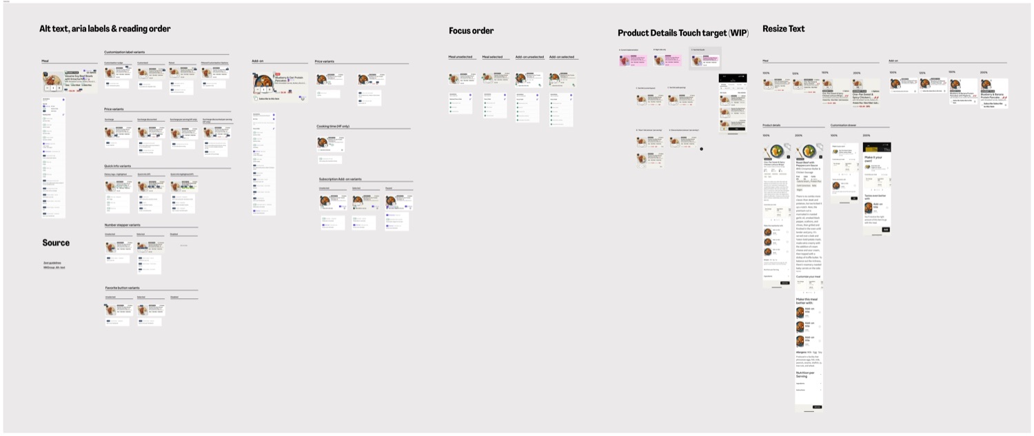 Product card accessibility annotations showing alt-text, ARIA labels, and reading order