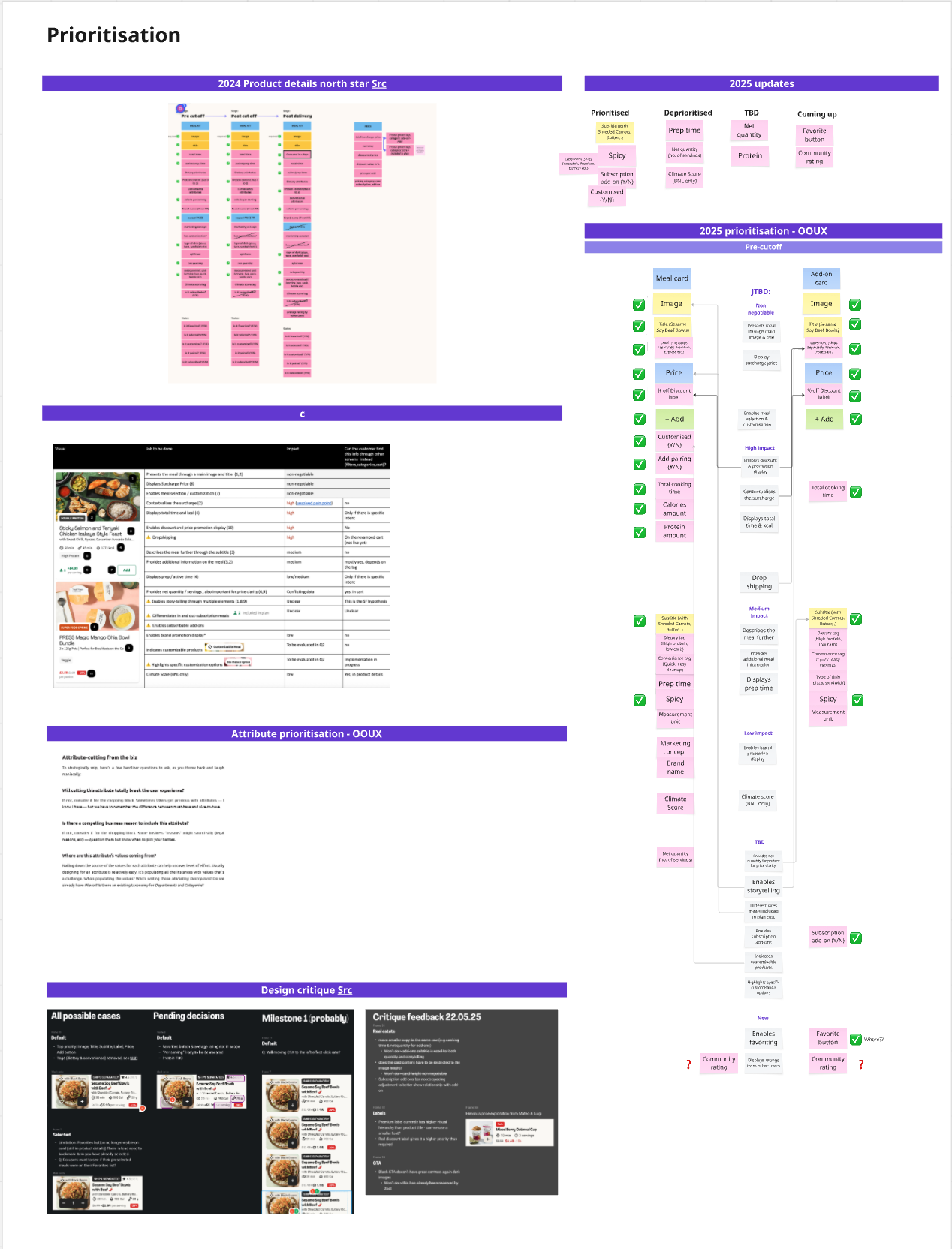 Attribute prioritization matrix showing JTBD alignment