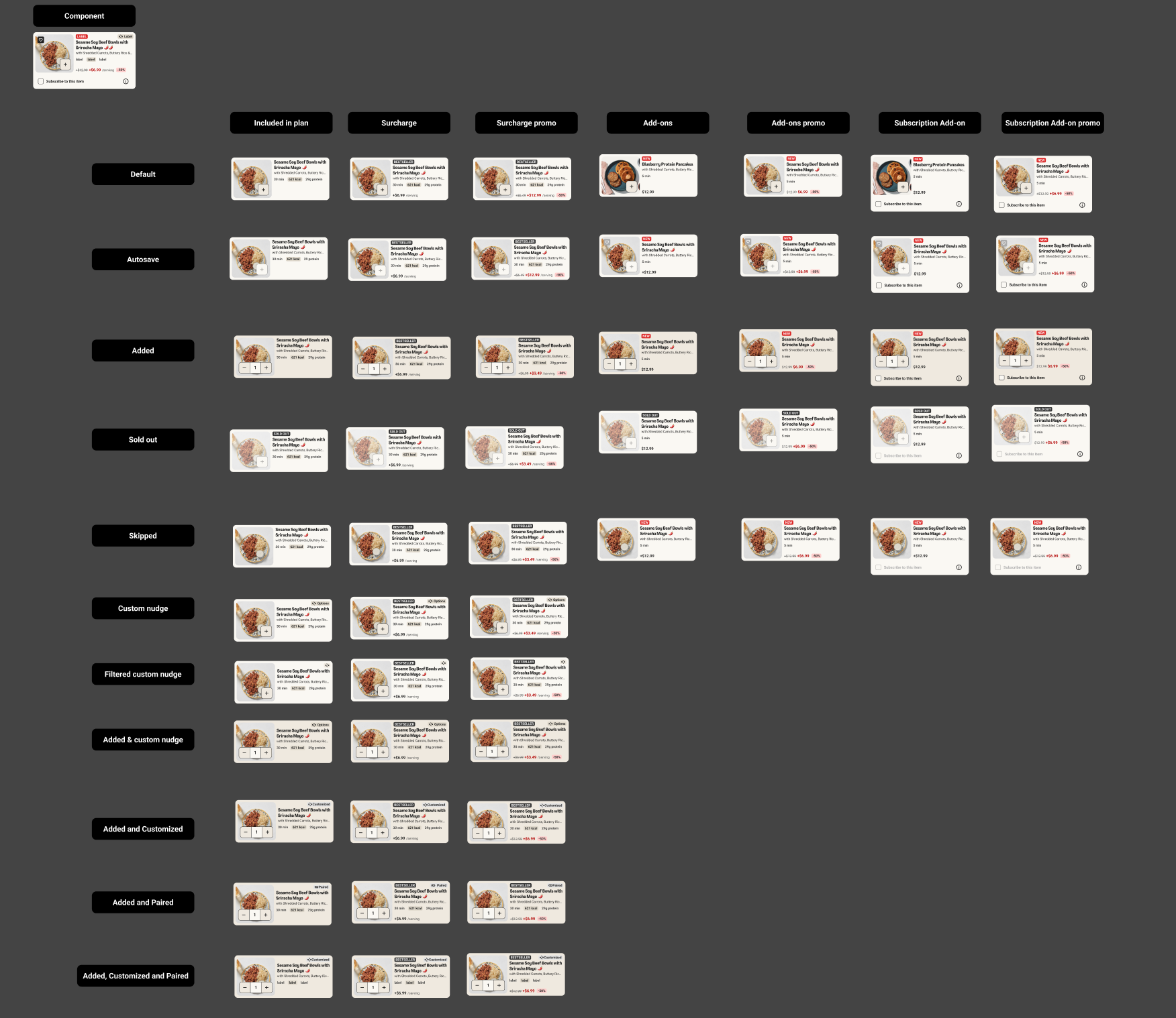 Product card component showing all variants across states and brands