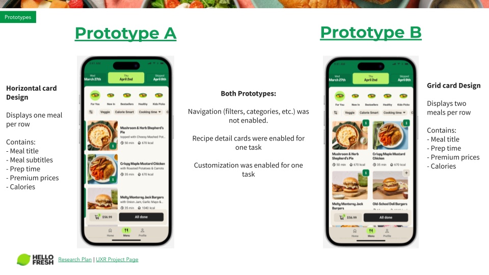 Usability testing results comparing horizontal card layout (Prototype A) versus grid layout (Prototype B)